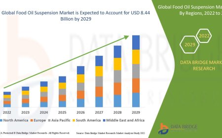 Food Oil Suspension Market Expands with Rising Demand for Clean Label and Functional Ingredients