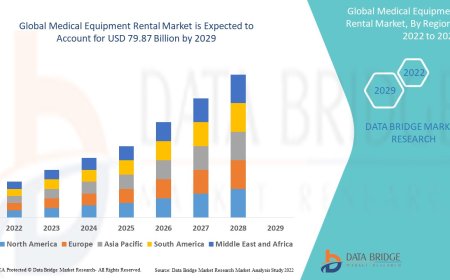 Medical Equipment Rental Market: Size, Share, and Future Growth