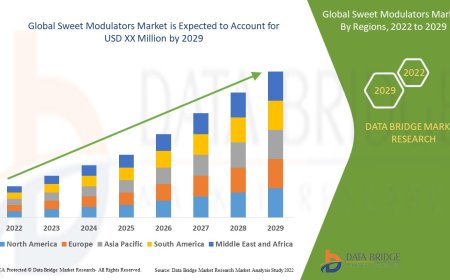 Sweet Modulators Market: Insights and Competitive Analysis