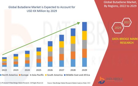Butadiene Market Forecast to 2030: Synthetic Rubber Demand & Petrochemical Industry Growth