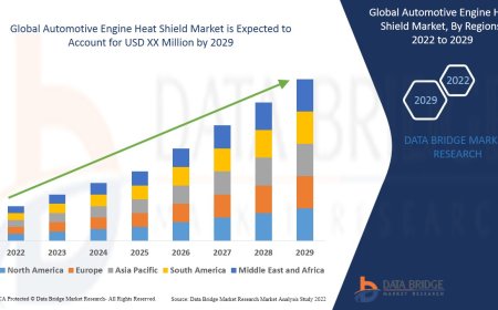 Automotive Engine Heat Shield Market Outlook: Thermal Management & Material Innovation