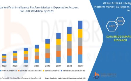 Artificial Intelligence Platform Market Forecast: Cloud AI, Machine Learning & Enterprise Adoption