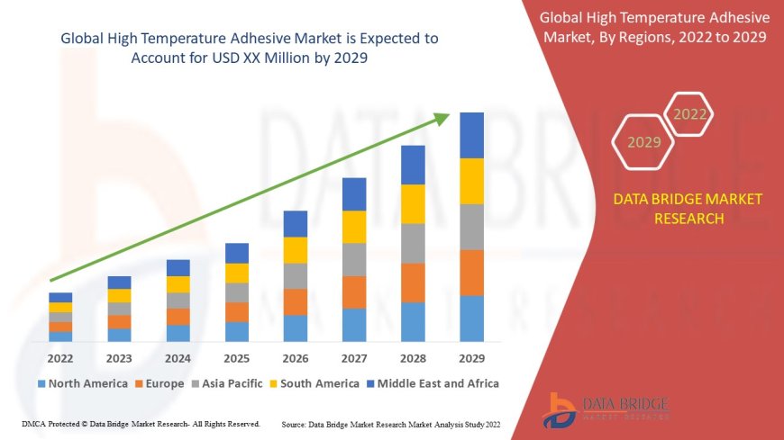 High Temperature Adhesive Market Expands with Demand from Aerospace and Automotive Sectors