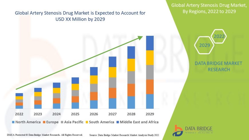 Artery Stenosis Drug Market Grows with Advancements in Cardiovascular Therapies