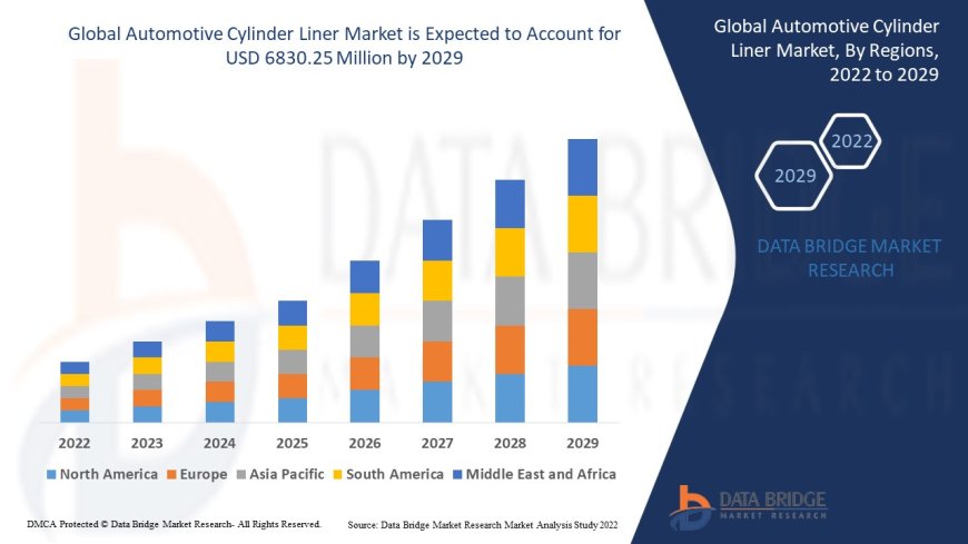 Automotive Cylinder Liner Market Gears Up with Evolving Engine Efficiency Demands
