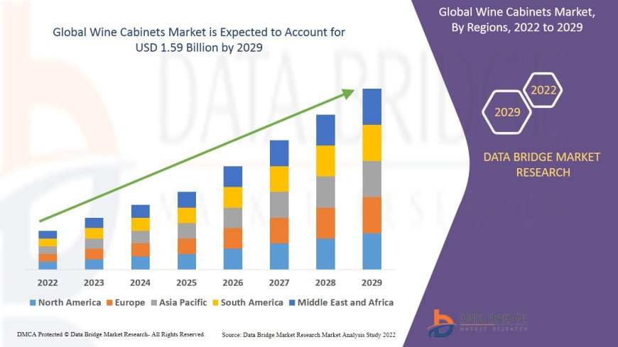 Wine Cabinets Market Expands with Rising Global Wine Consumption and Home Bar Trends