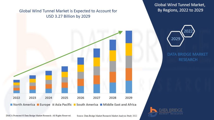 Wind Tunnel Market Size, Share, and Growth Opportunities