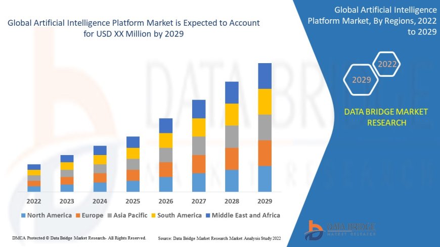 Artificial Intelligence Platform Market Forecast: Cloud AI, Machine Learning & Enterprise Adoption