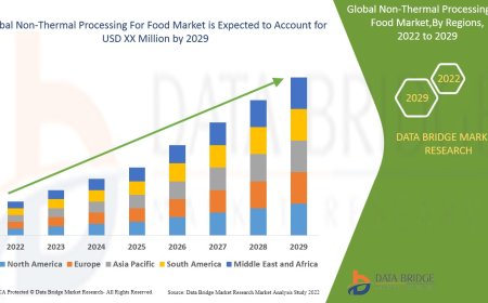 Non-Thermal Processing For Food Market Size, Share, Trends and Forecast by 2029