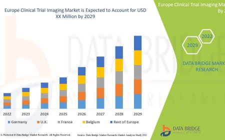 Europe Clinical Trial Imaging Market Size, Share, Growth, Demand, Forecast by 2029