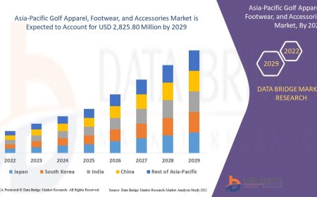 Asia-Pacific Golf Apparel, Footwear, and Accessories Market Industry Statistics: Growth, Share, Value, and Trends