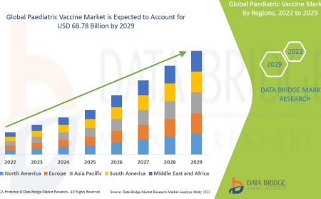 Global Paediatric Vaccine Market Growth Drivers: Share, Value, Size, and Insights
