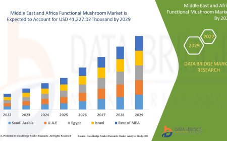 Middle East and Africa Functional Mushroom Market Scope: Growth, Share, Value, Size, and Analysis