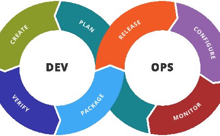 Top Challenges in Adopting DevOps and How to Overcome Them