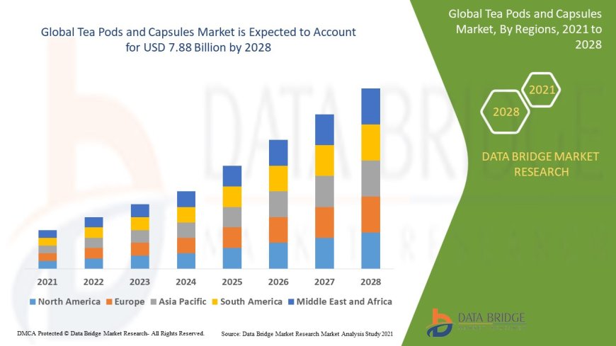 Tea Pods and Capsules Market Trends, Opportunities and Forecast By 2028