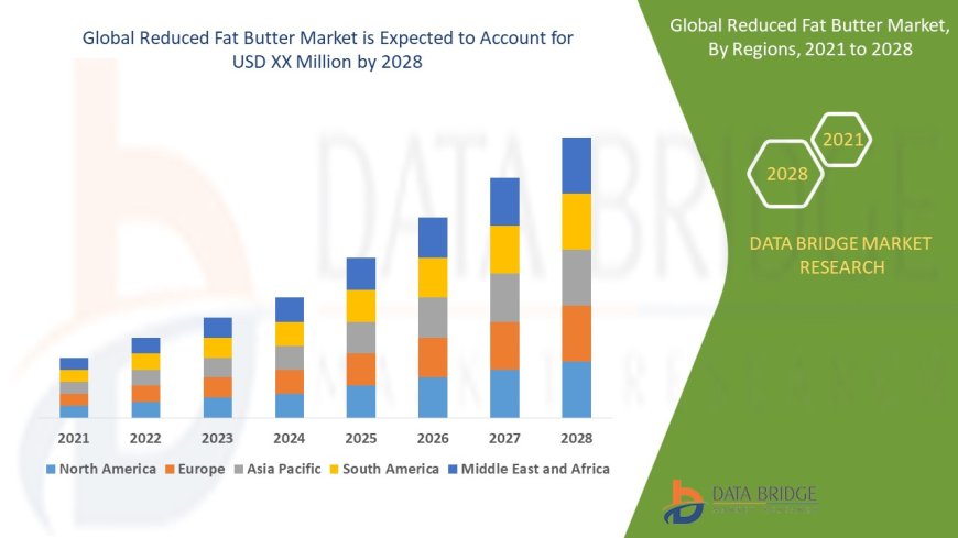 Reduced Fat Butter Market Trends, Demand, Opportunities and Forecast By 2028