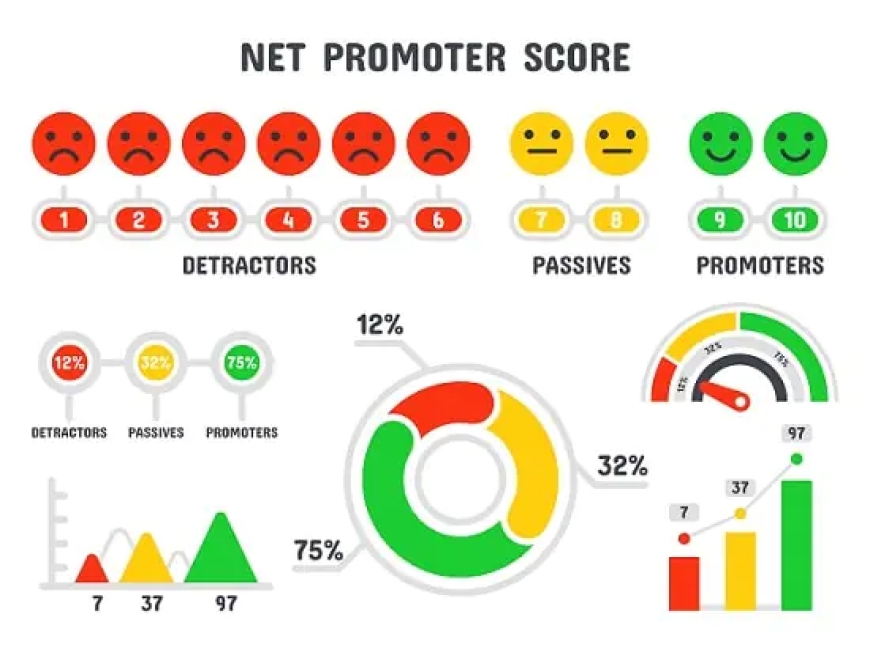 Building Better Connections: How Professional Forms and Survey Examples Shape Local Business Growth
