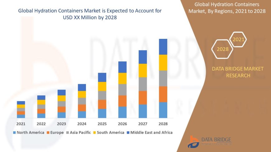 Hydration Containers Market Trends, Opportunities and Forecast By 2028