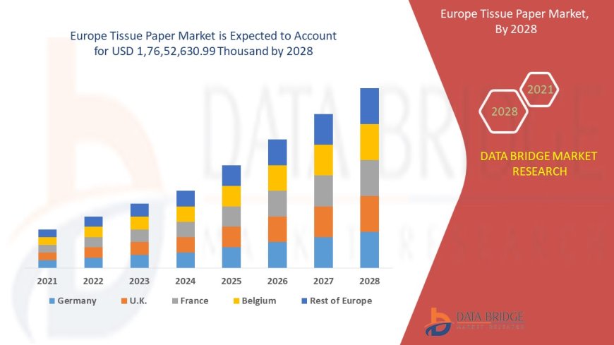 Europe Tissue Paper Market Opportunities: Growth, Share, Value, Size, and Scope