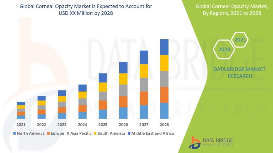 Global Corneal Opacity Market Challenges: Growth, Share, Value, Size, and Scope