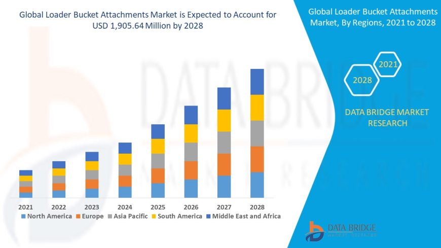 Global Loader Bucket Attachments Market Graph: Growth, Share, Value, Size, and Insights