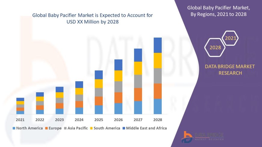 Global Baby Pacifier Market Growth Drivers: Share, Value, Size, and Insights