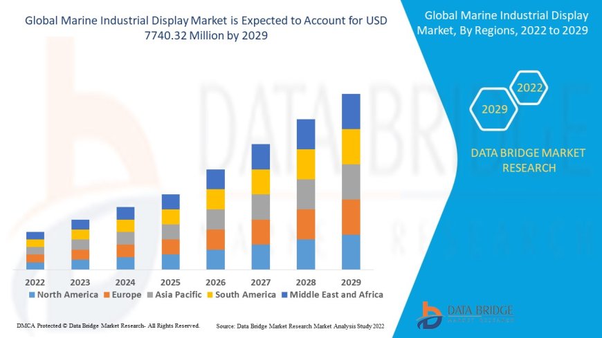 Global Marine Industrial Display Market Revenue Analysis: Growth, Share, Value, Size, and Insights