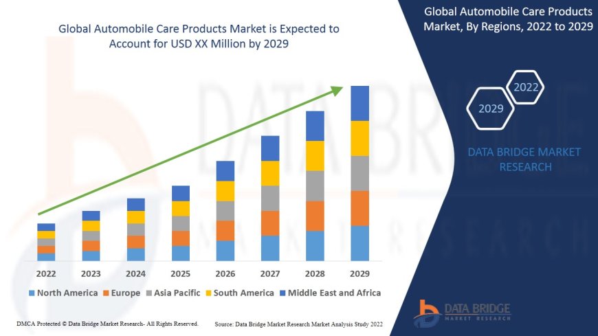 Global Automobile Care Products Market Challenges: Growth, Share, Value, Size, and Scope