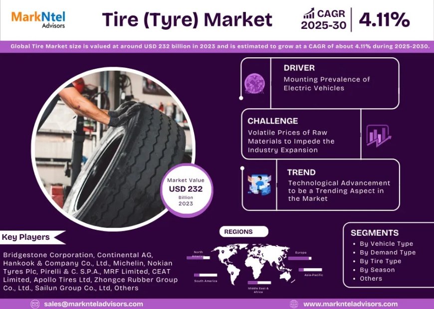 Tire (Tyre) Forecast 2030: Growth Trends, Key Players & Future Outlook | Badger Mining Corp., Baker Hughes Inc., Carbo Ceramics Inc, and others