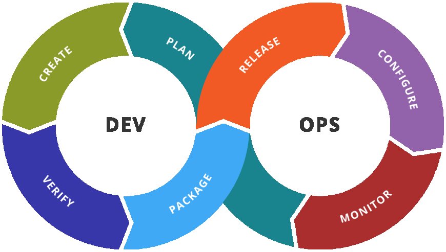 Top Challenges in Adopting DevOps and How to Overcome Them